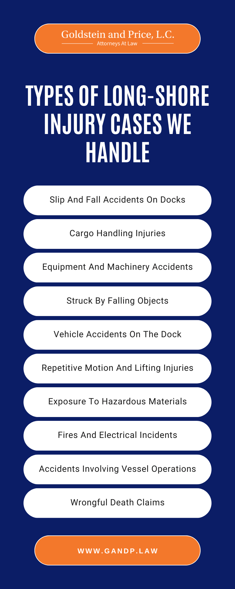 Types Of Long-shore Injury Cases We Handle Infographic